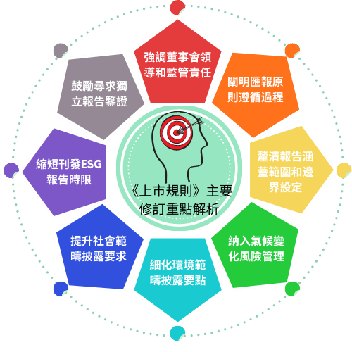 Edited version of eight core revisions (1)