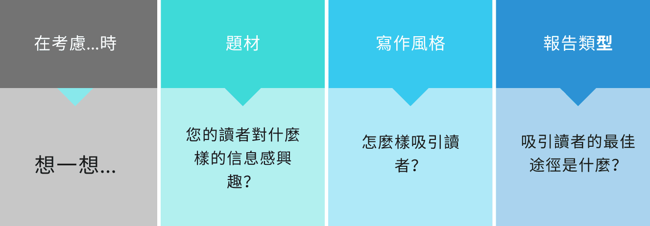 Copy of Copy of When Considering