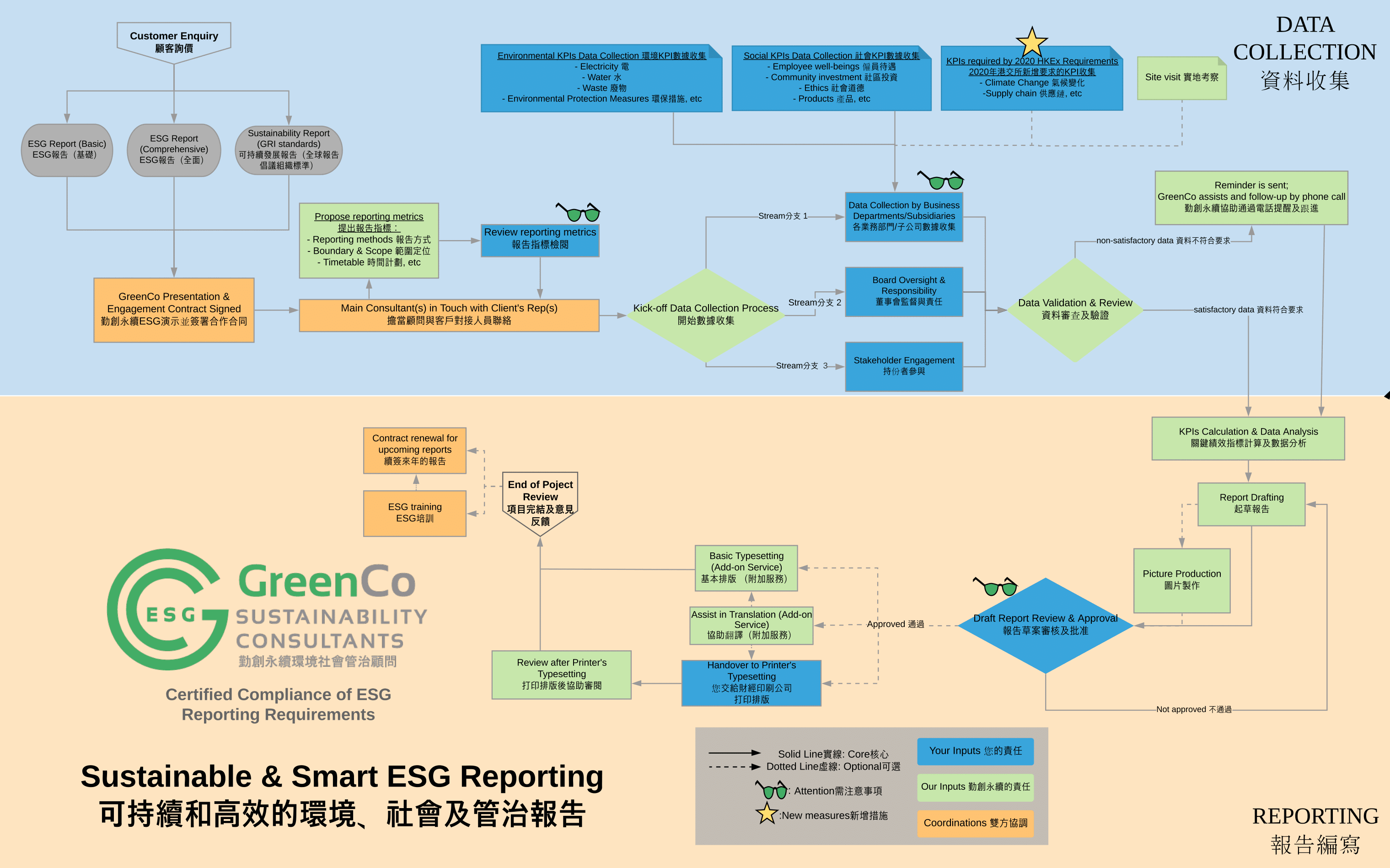 ESG Reporting flow chart 2020