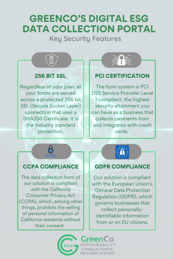 Security Information about GreenCo’s SAAS based Solution in Digital ESG Data Collection (1)