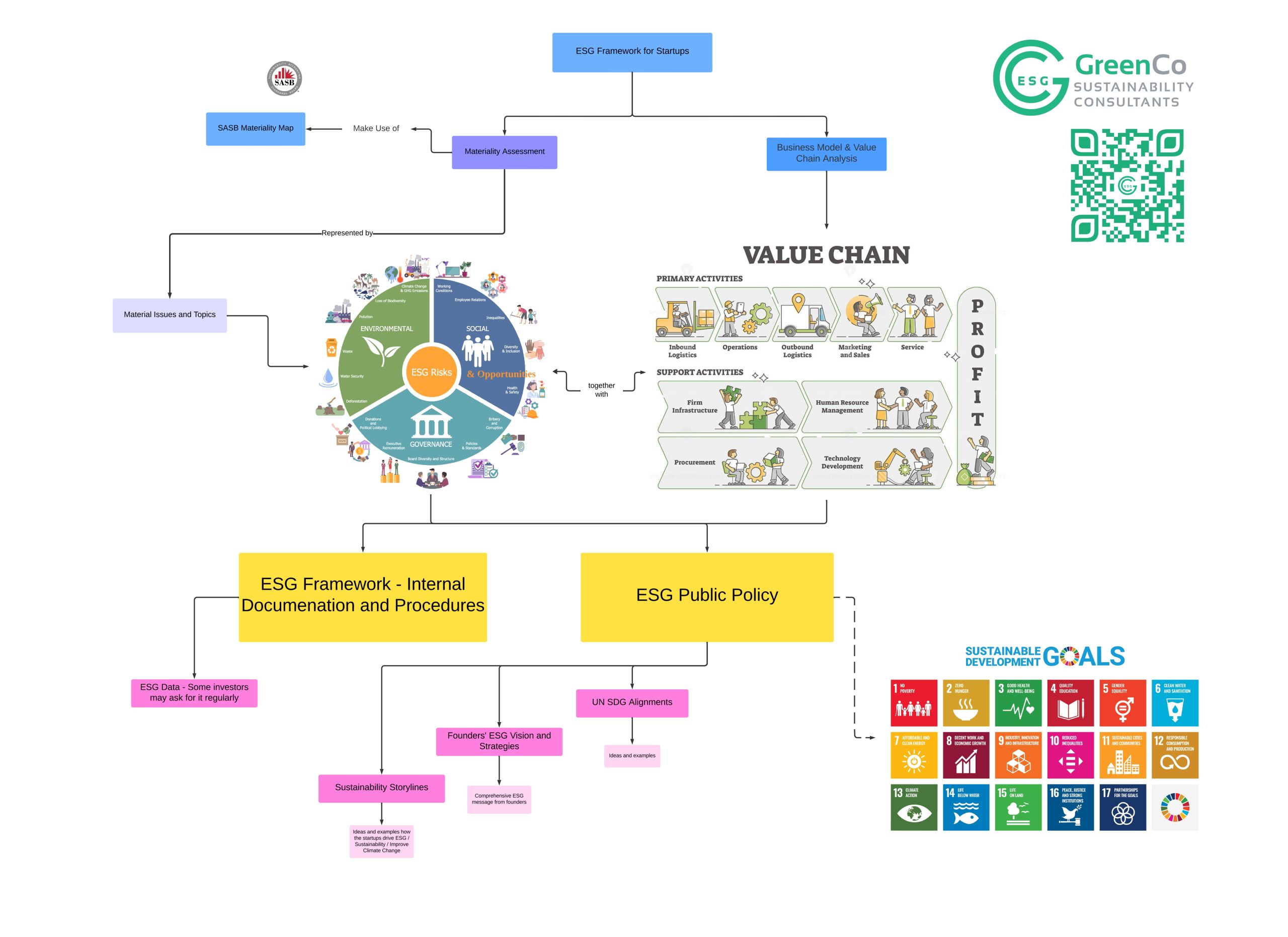 GreenCo Concept_ Embed ESG into Startup