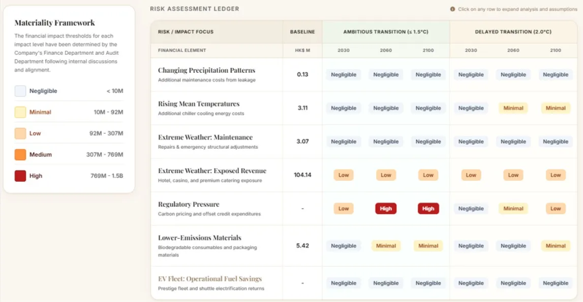 Financial Assessment Financial Assessment