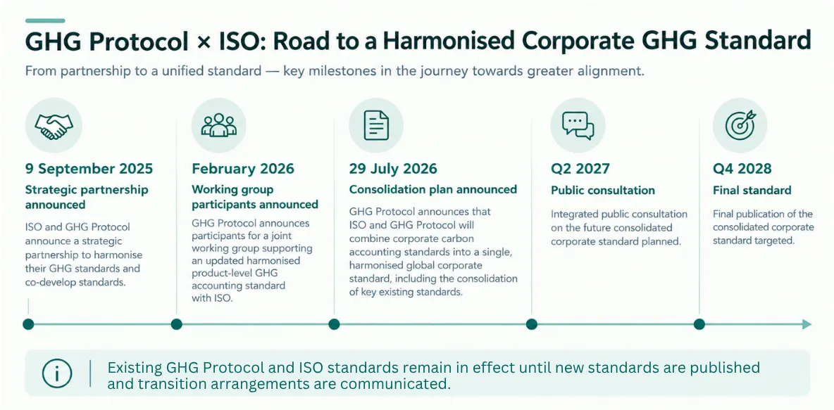 GHG timeline_EN